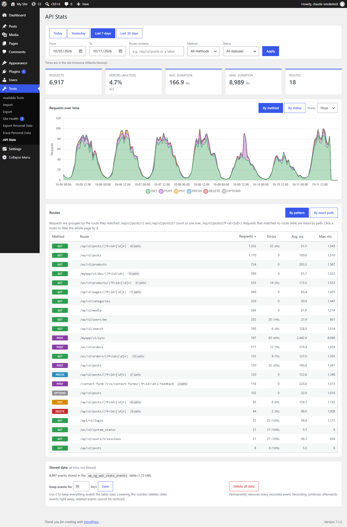 Stats page: filters, summary, requests over time by HTTP method, routes grouped by route pattern, and data retention.