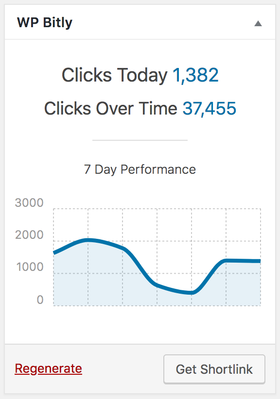 Bitly's WordPress Plugin