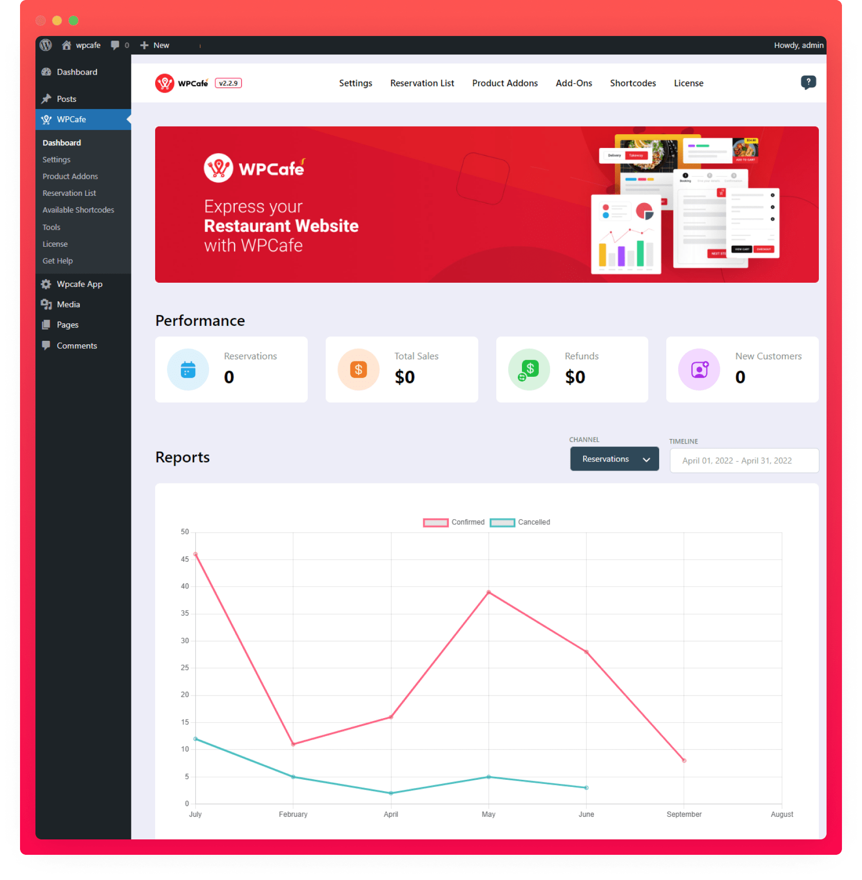 Dashboard Overview