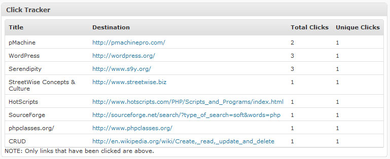 Your click tracker report per post / page.