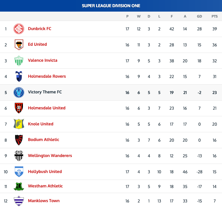 Front-end League Table