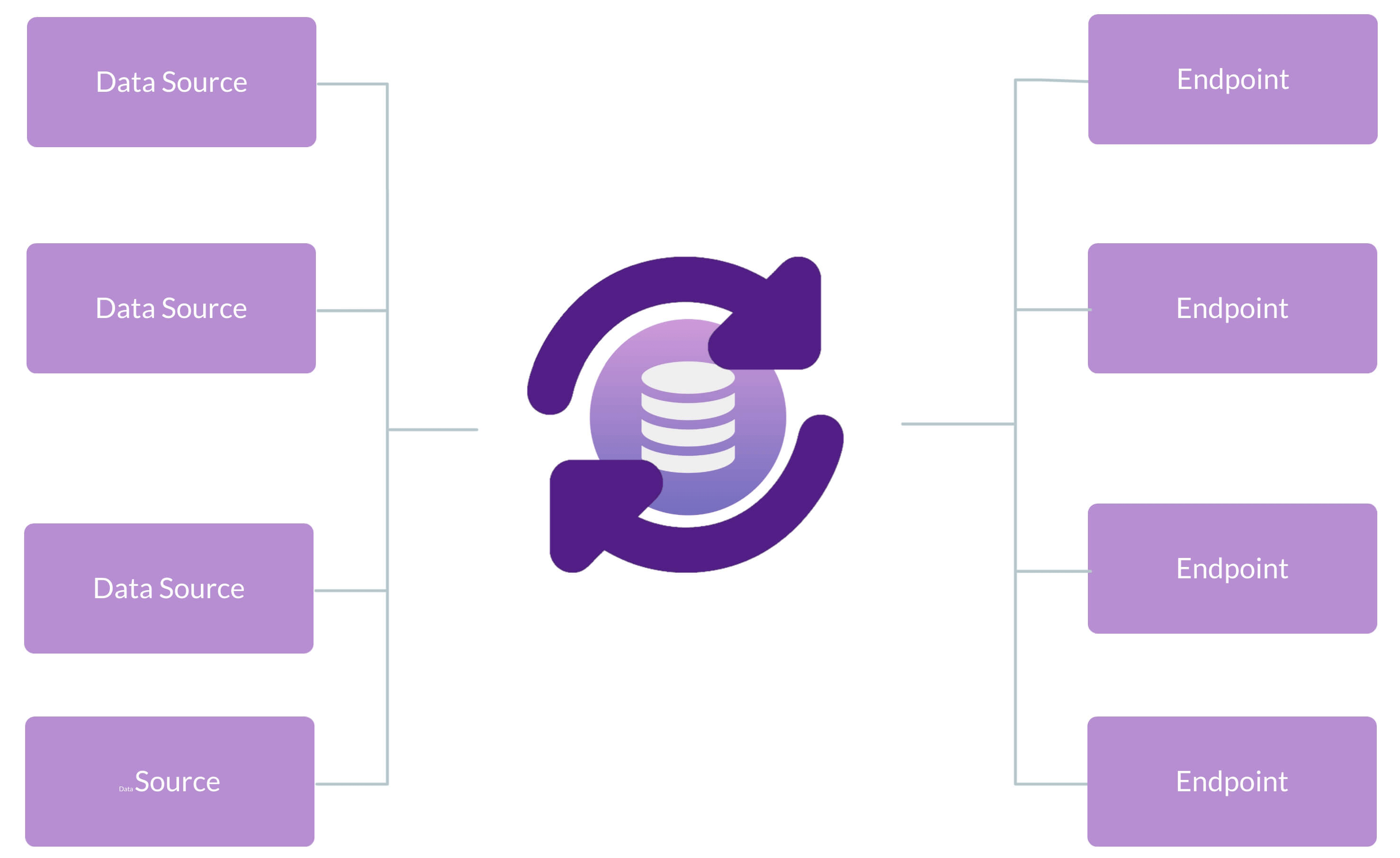 WP Data Sync