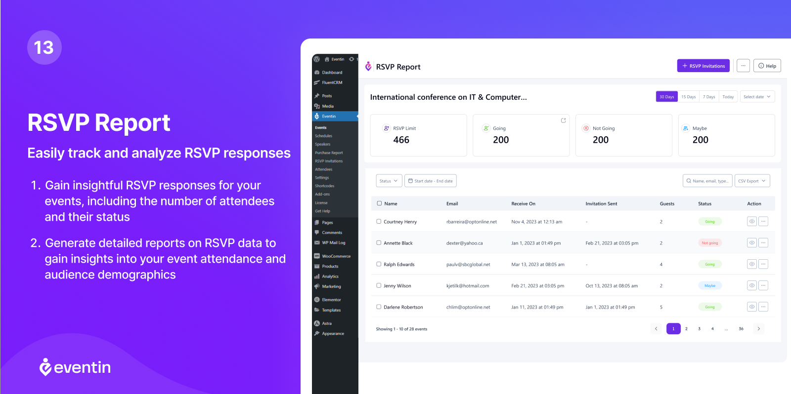 RSVP Report Dashboard