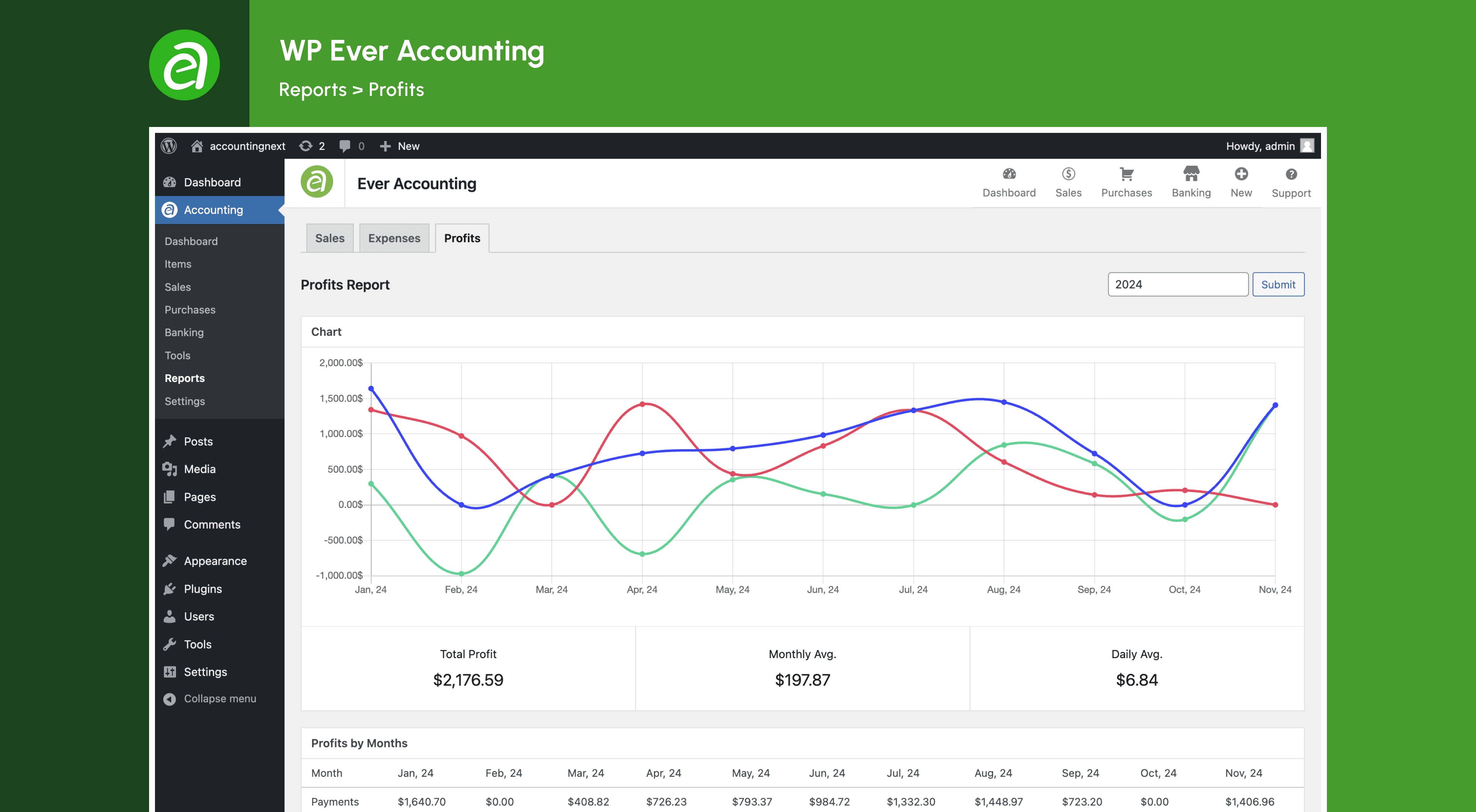 Profits Analysis: Analyze profits and losses.