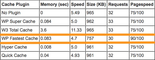 Other Performance Comparison