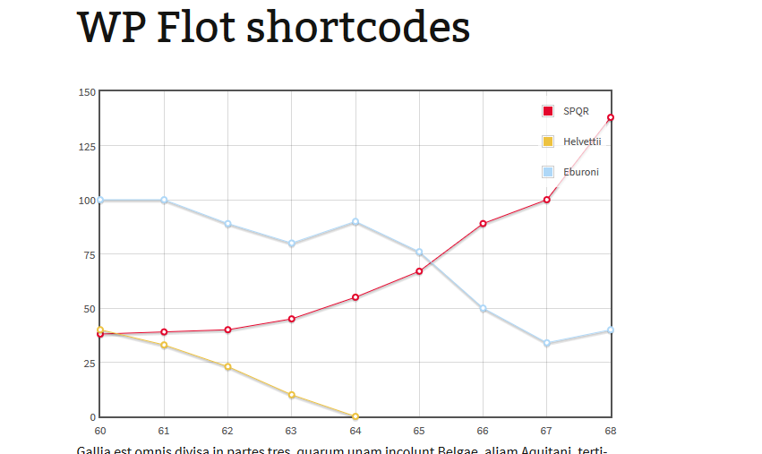 <p>Line chart made with WP Flot.</p>