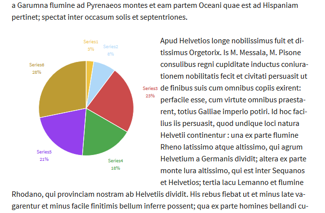 <p>By putting the shortcode inside a div set to float, you can have your posts flow around the charts.</p>