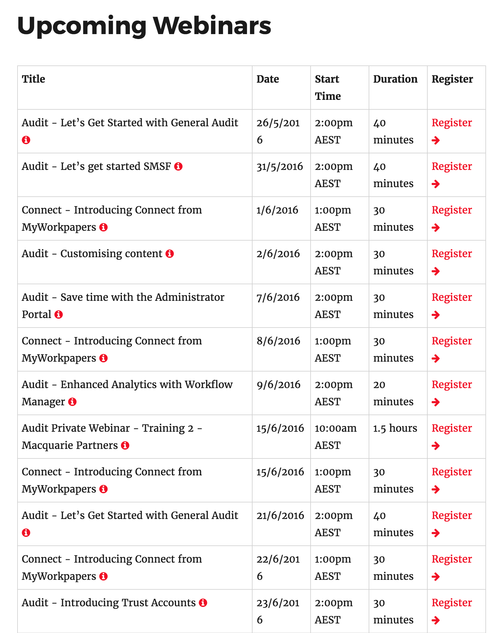 View the table on your website