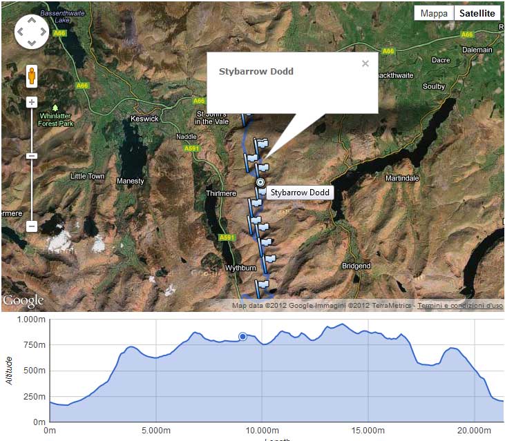 GPX with waypoints