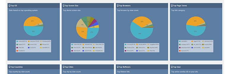 wp-live-statistics