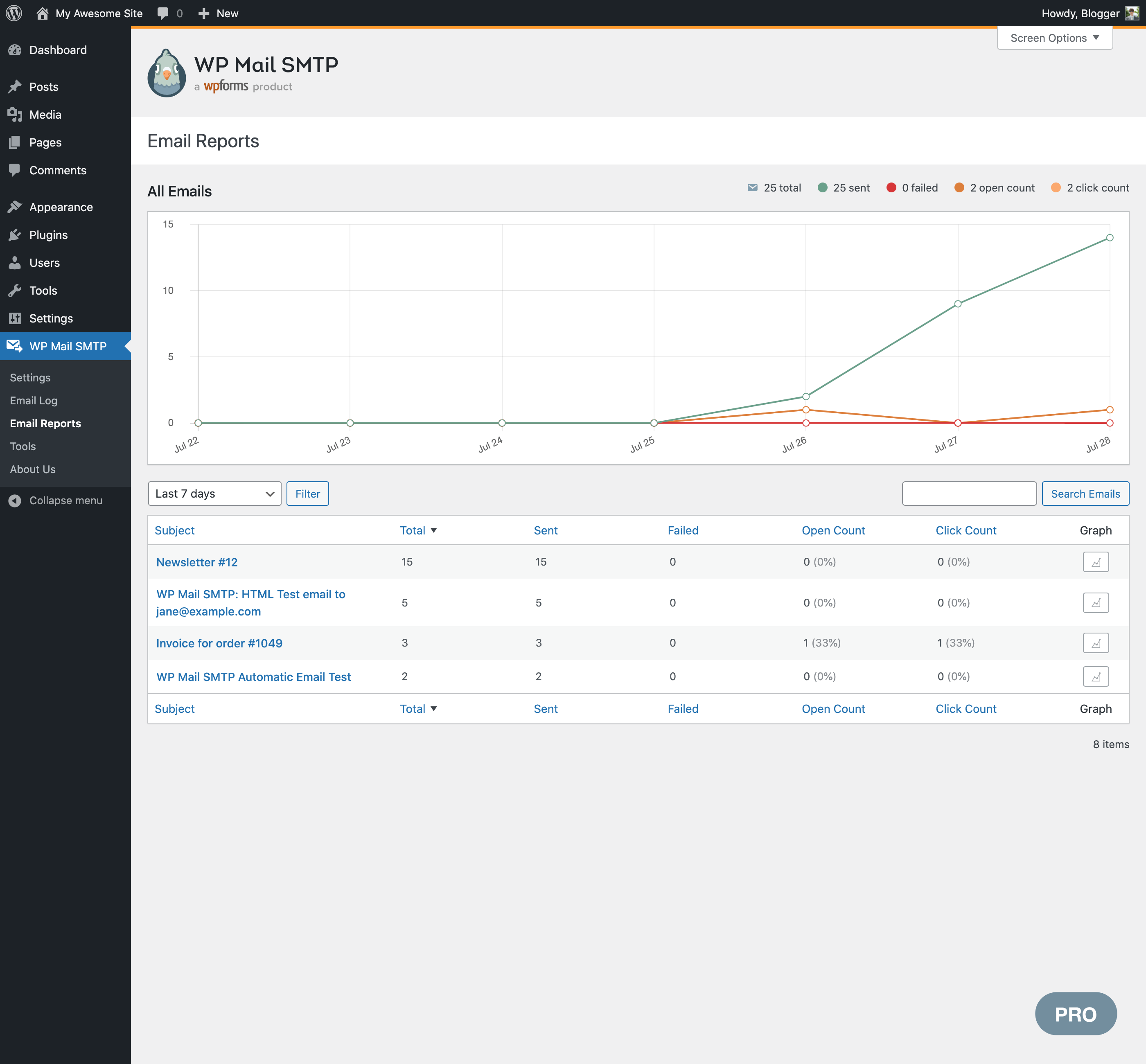 Email Reports - Email Log statistics grouped by email subject (Pro)