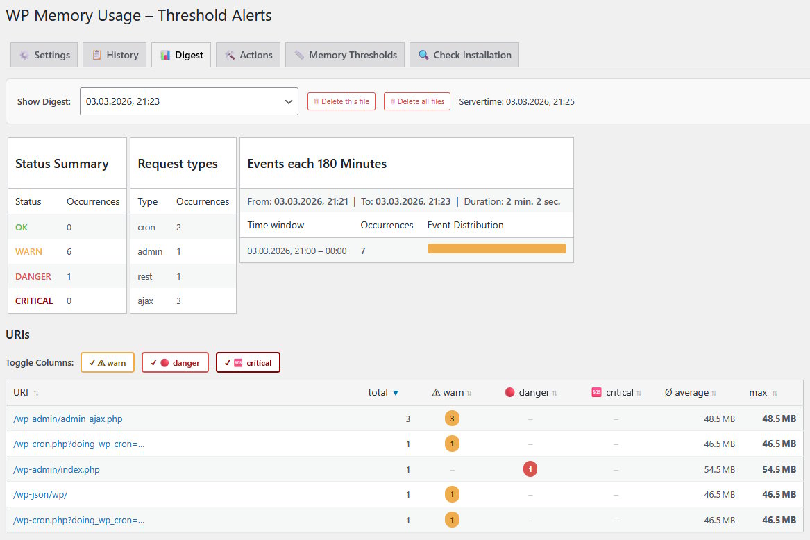 Digest tab – summary review