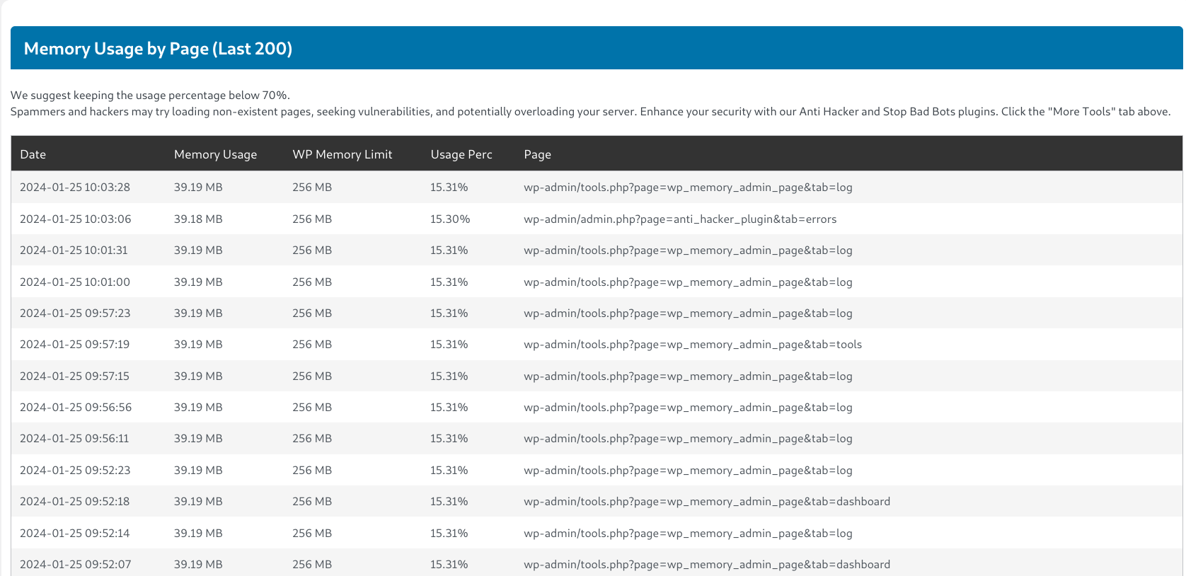 Table Memory Usage by Page