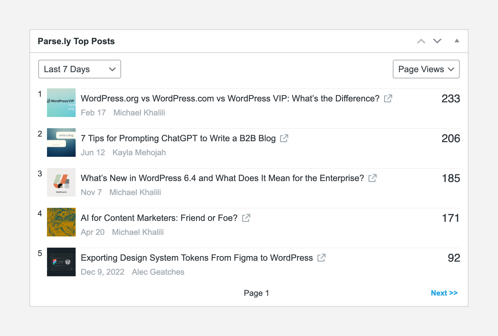 O widget Parse.ly Dashboard mostrando os principais posts do site.<br />