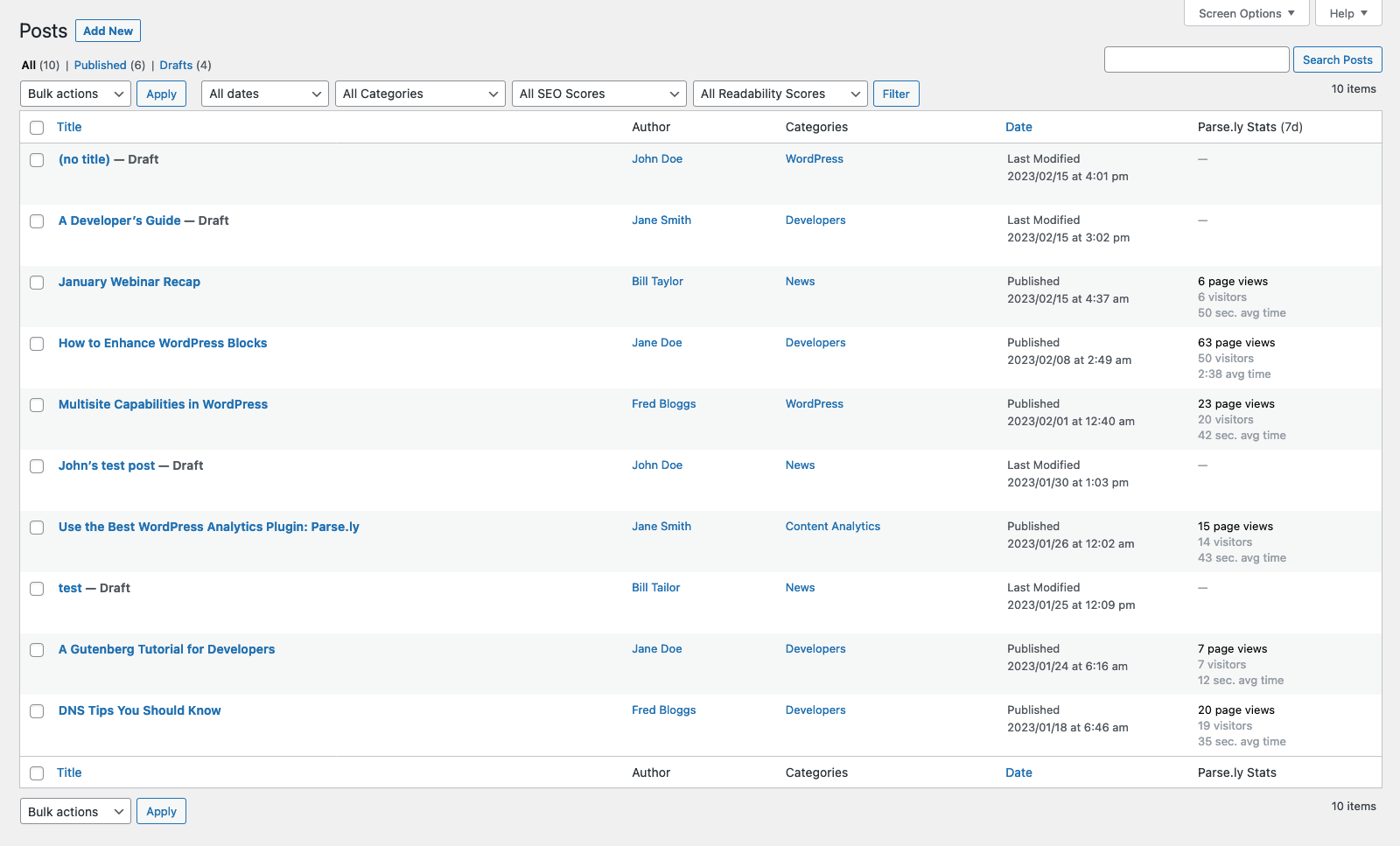 The Parse.ly Stats Column (on the right), showing information about content that is being tracked as Posts.<br />