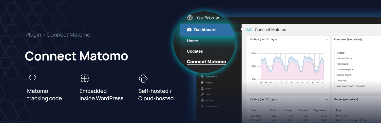 Connect Matomo – Analytics Dashboard for WordPress