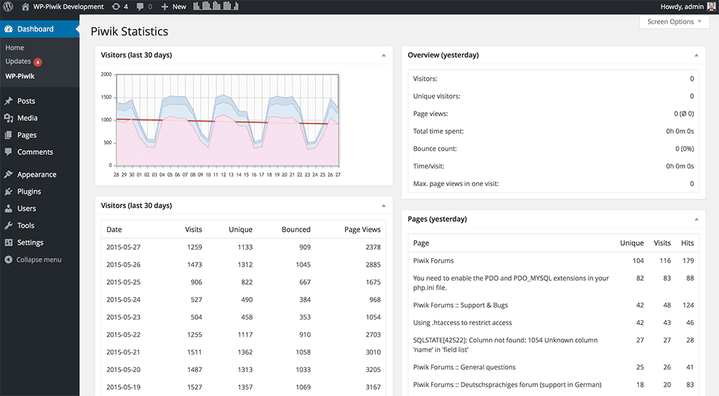 WP-Matomo statistics page.