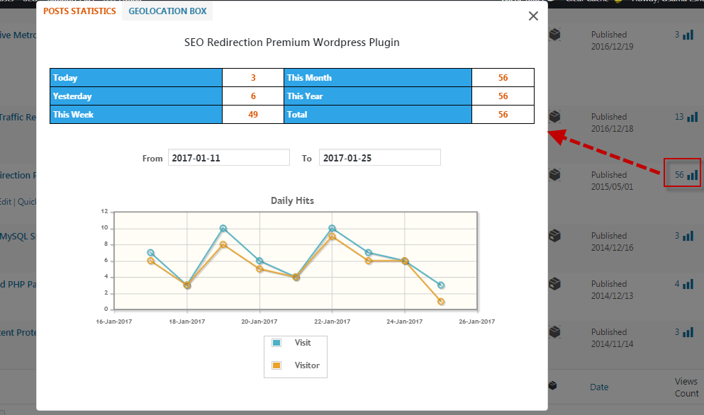 WP Post Statistics (Visitors &amp; Visits Counter)