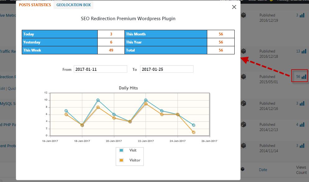 Posts statistics page