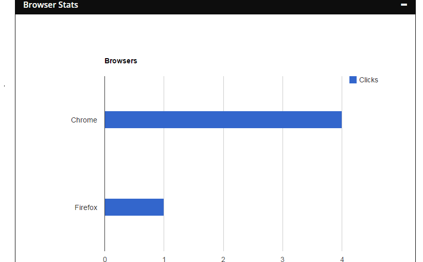 Under post edit screen stats (Browser).