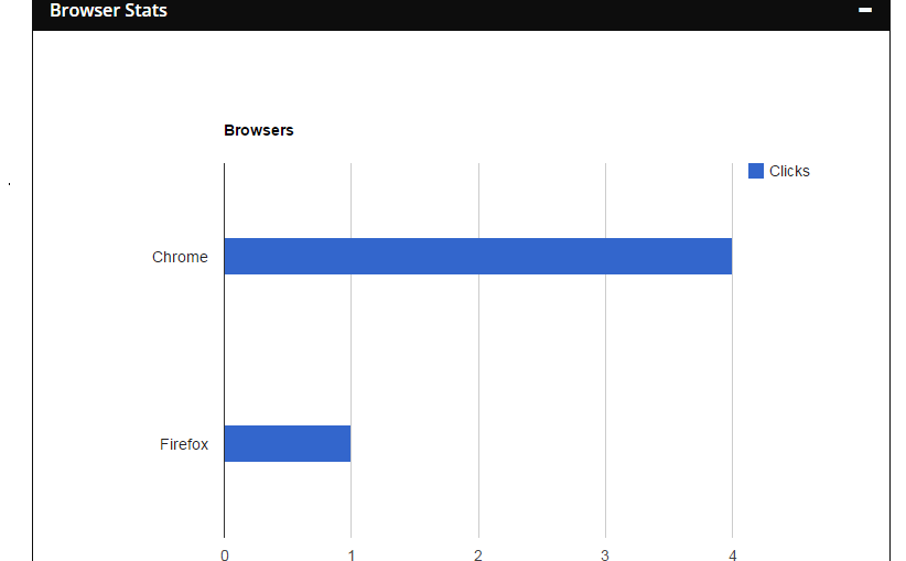 WP URLs Shortener 2015 + Social icons + Analytics[goo.gl]