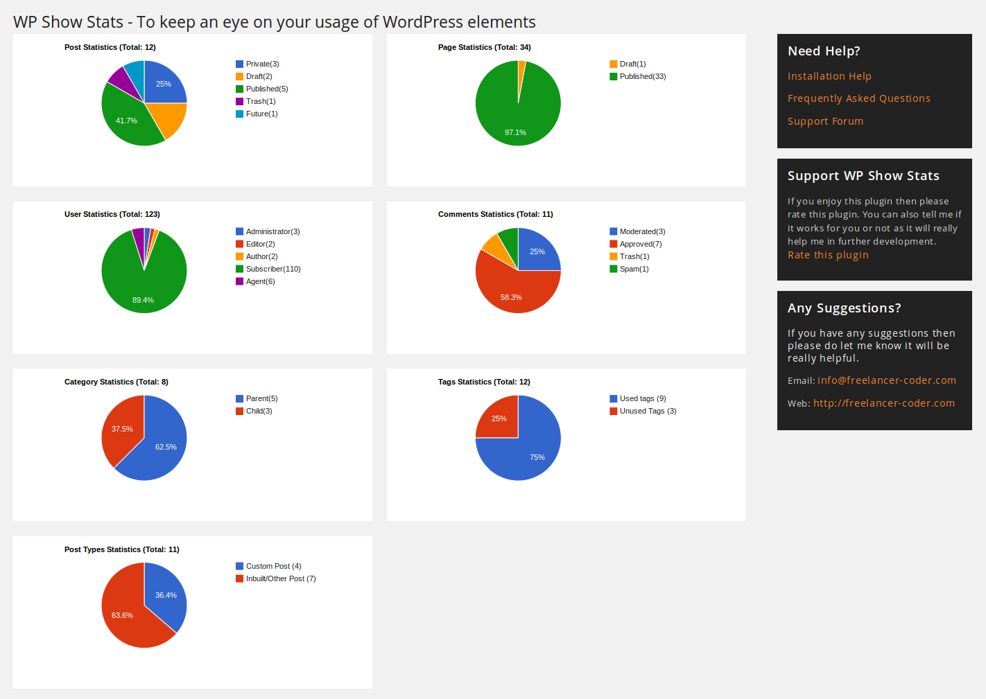 WP Show Stats