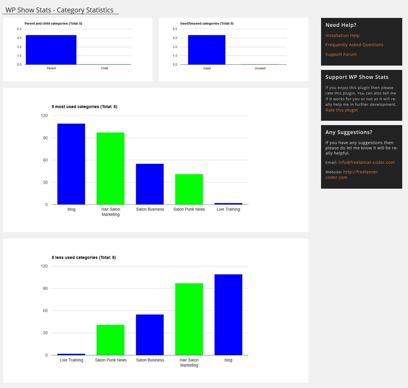 Category statistics