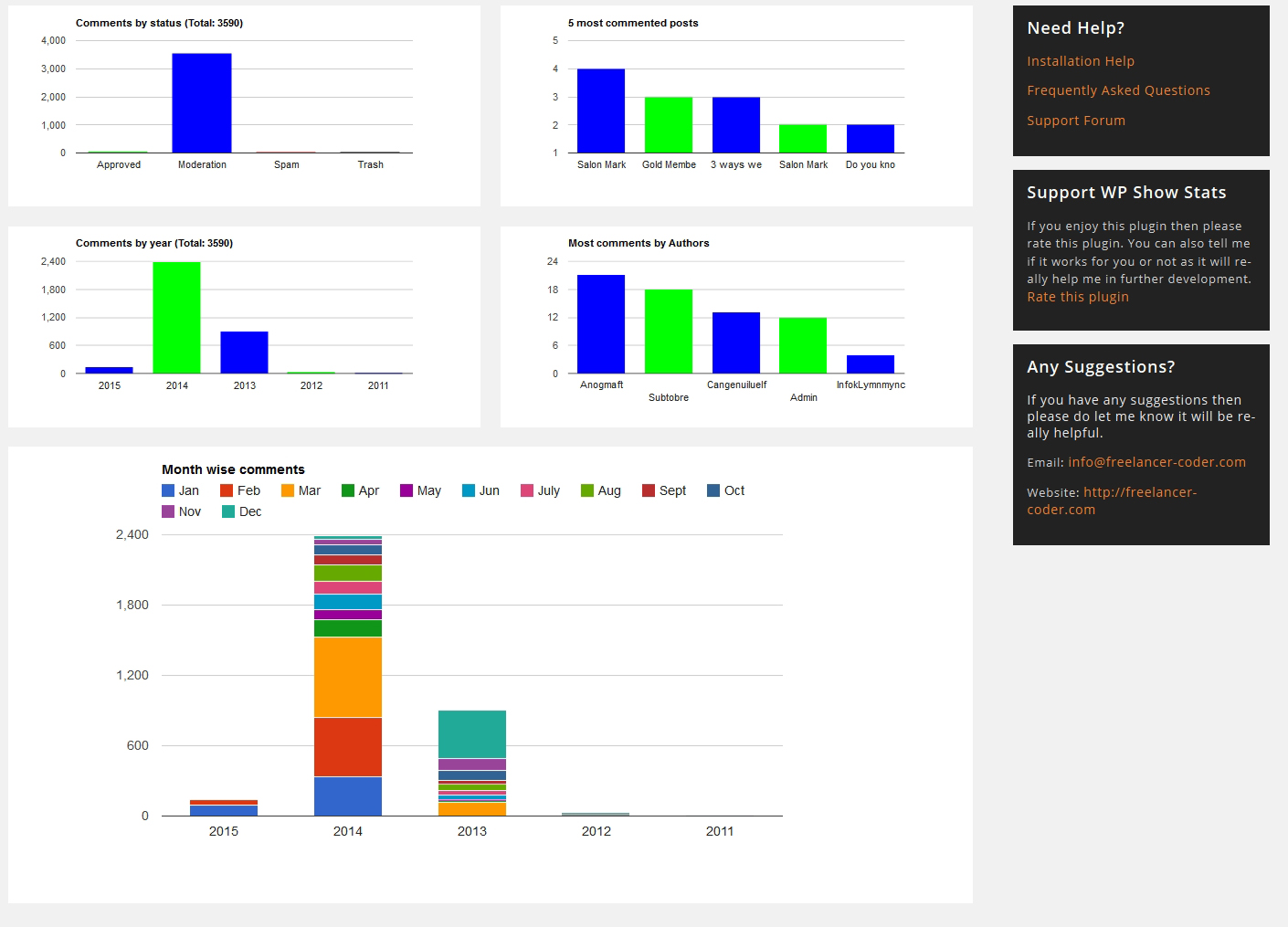 Comments statistics