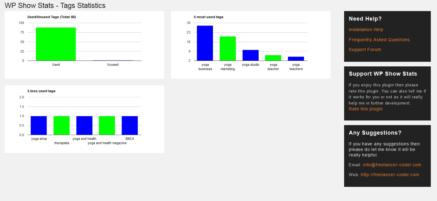 Tags statistics