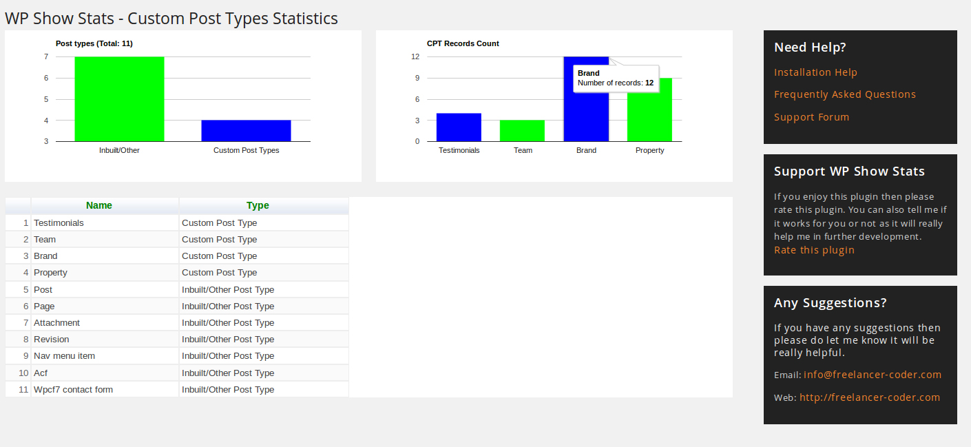 Custom post types statistics