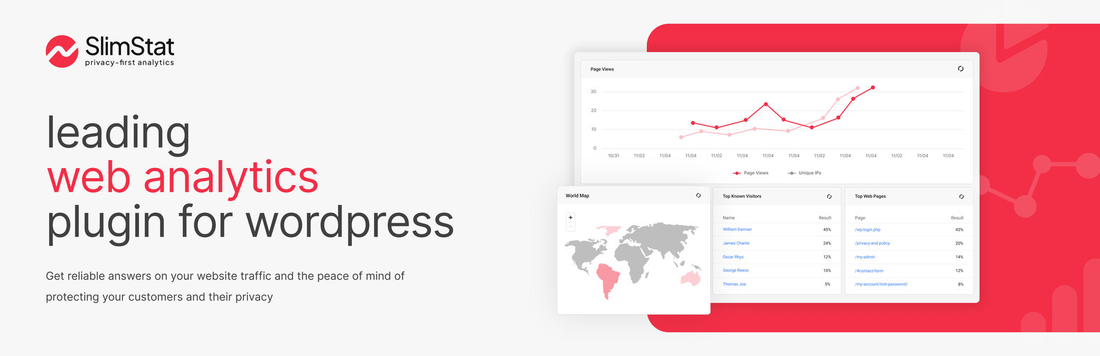 Product image for Slimstat Analytics.