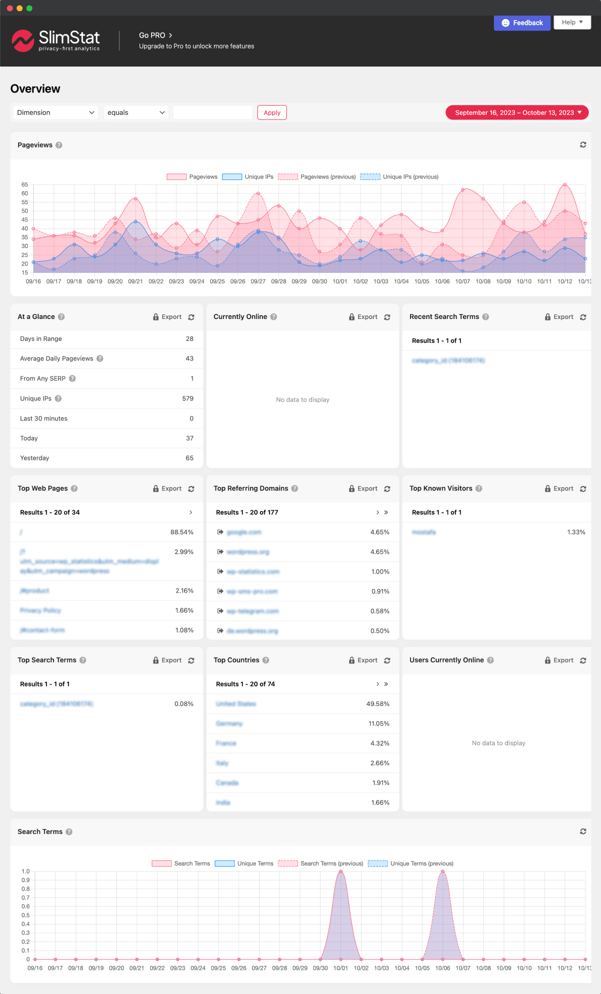 <strong>Overview</strong> - Your website traffic at a glance