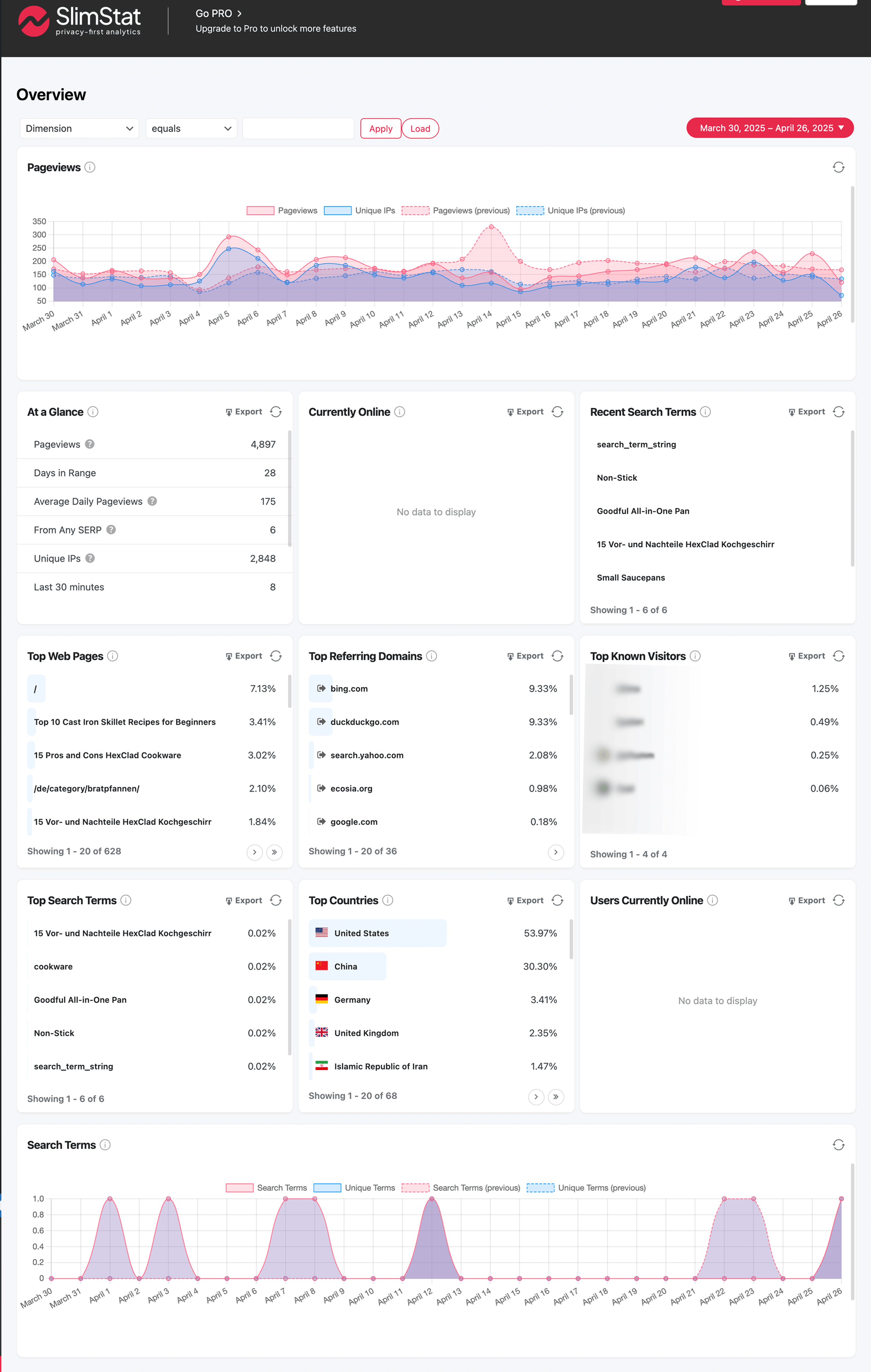 <strong>Overview</strong> - Your website traffic at a glance