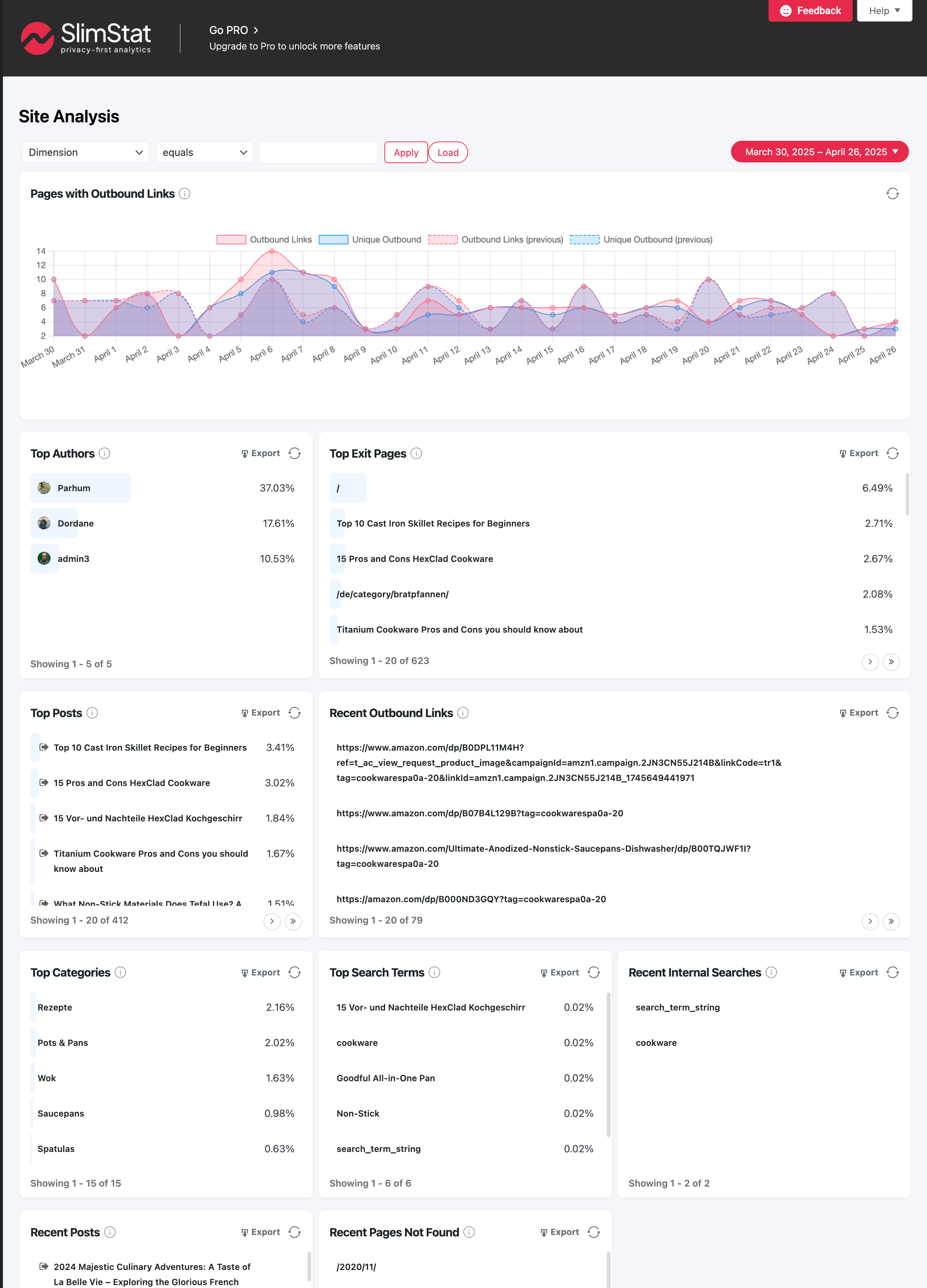 <strong>Site Analysis</strong> - Provides insights into how visitors are using your website