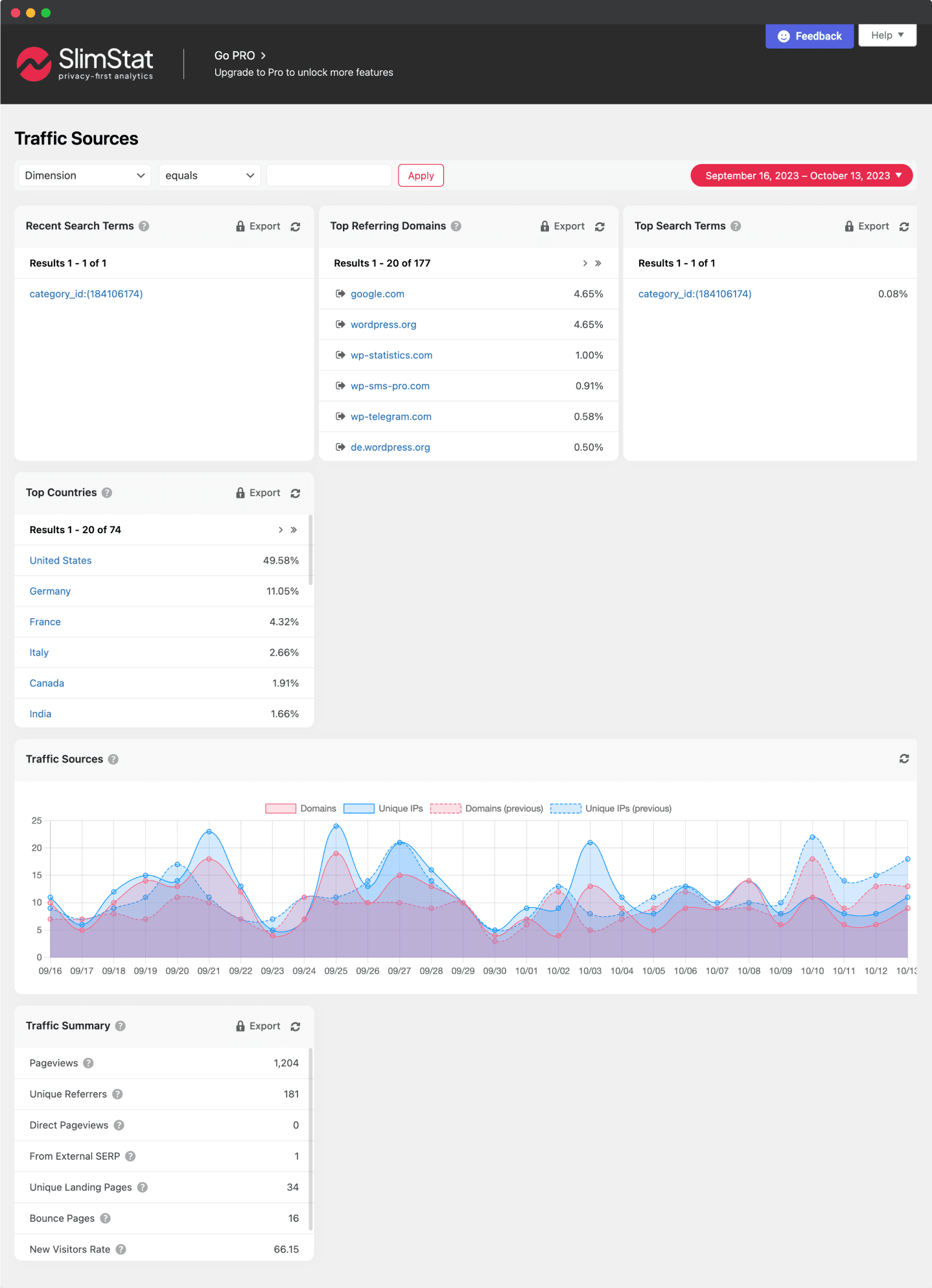 <strong>Traffic Sources</strong> - See where your visitors are coming from, such as search engines, social media, or referral websites