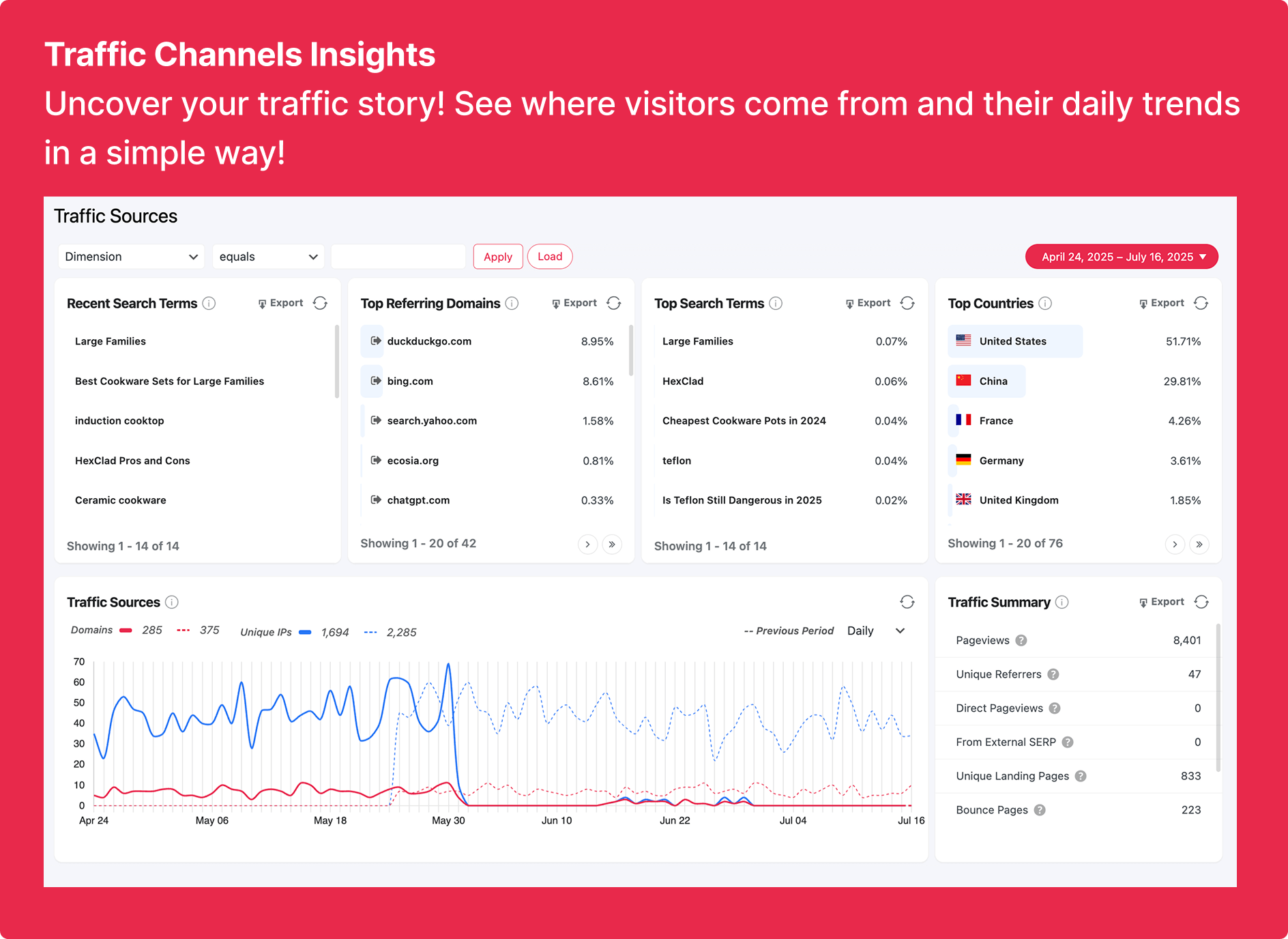<strong>Traffic Sources</strong> - See where your visitors are coming from, such as search engines, social media, or referral websites