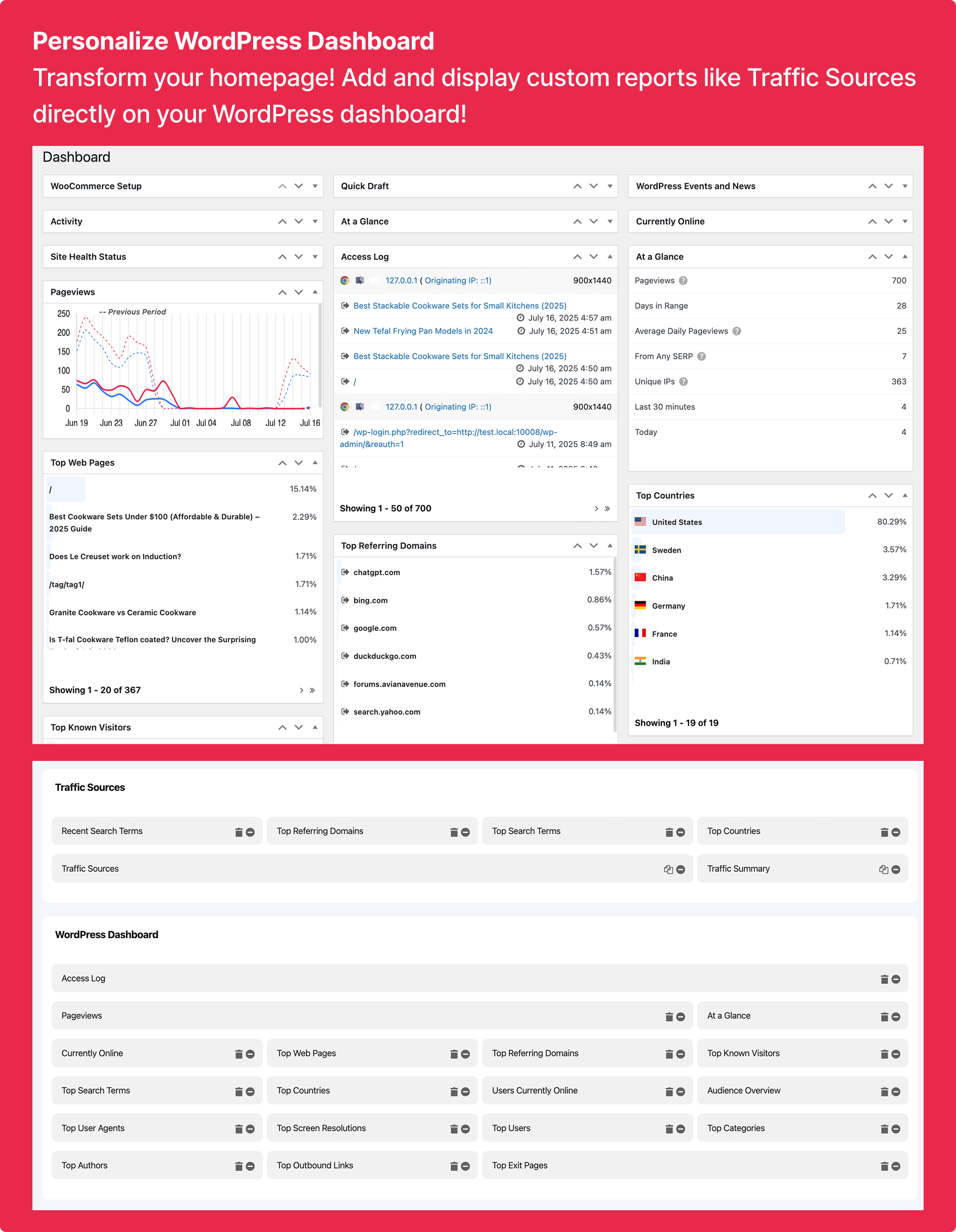 <strong>WordPress Dashboard</strong> - Add and display custom reports like Traffic Sources directly on your WordPress dashboard!