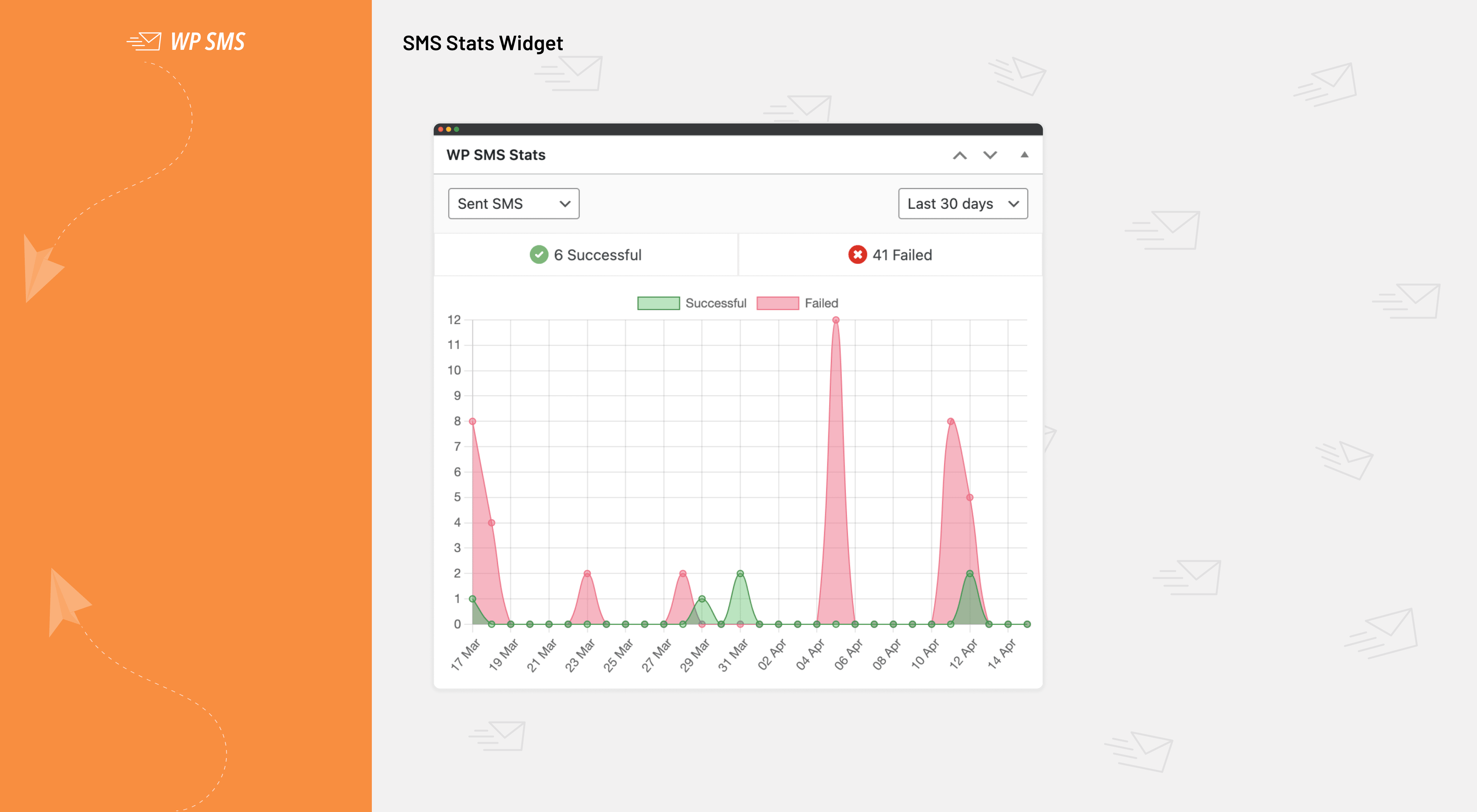 SMS Stats Dashboard Widget