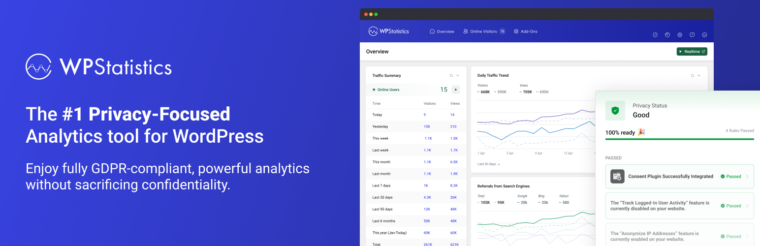 WordPress 外掛 WP Statistics – The Most Popular Privacy-Friendly Analytics Plugin 的封面圖片。