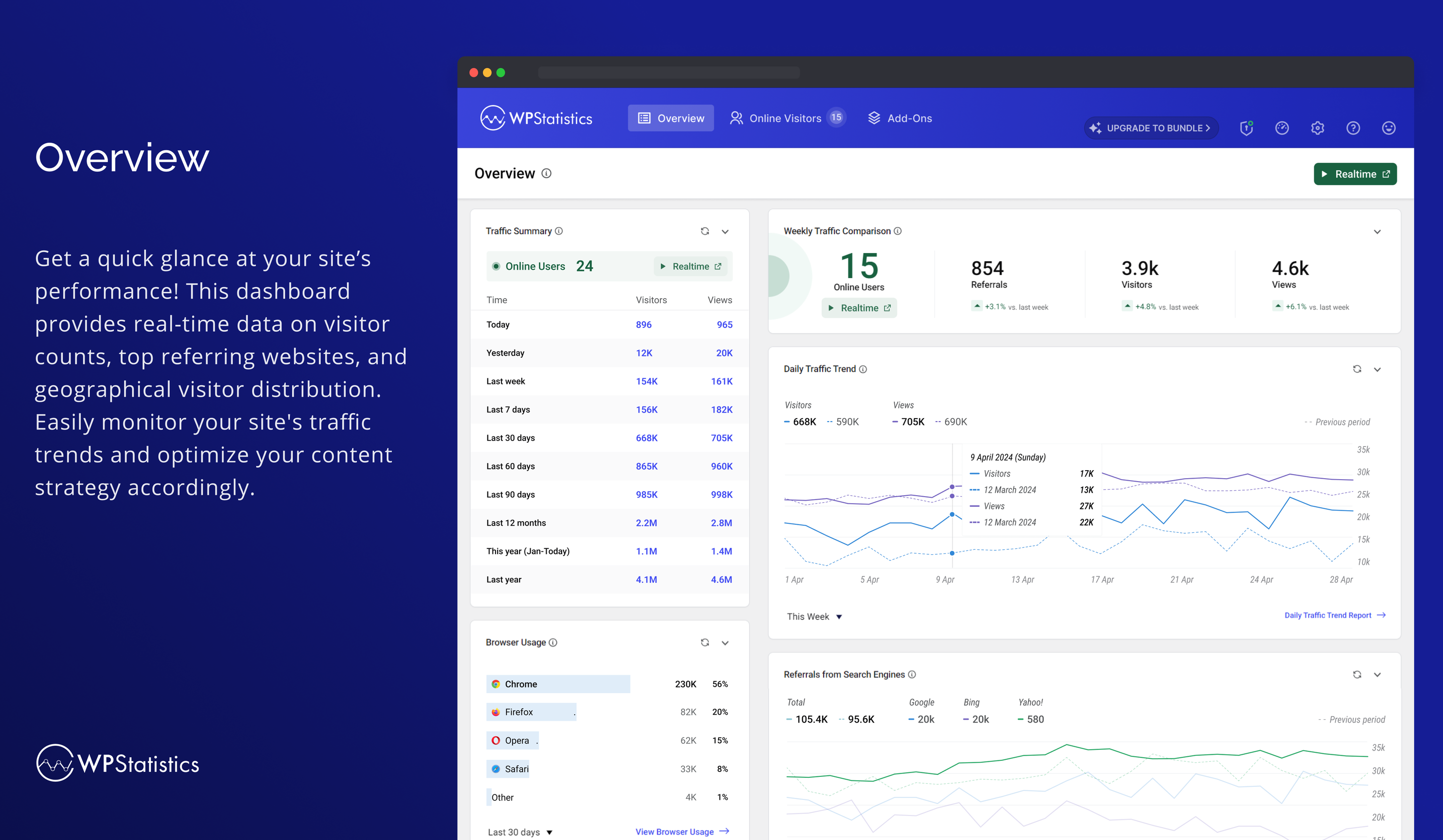 WP Statistics &#8211; The Most Popular Privacy-Friendly Analytics Plugin