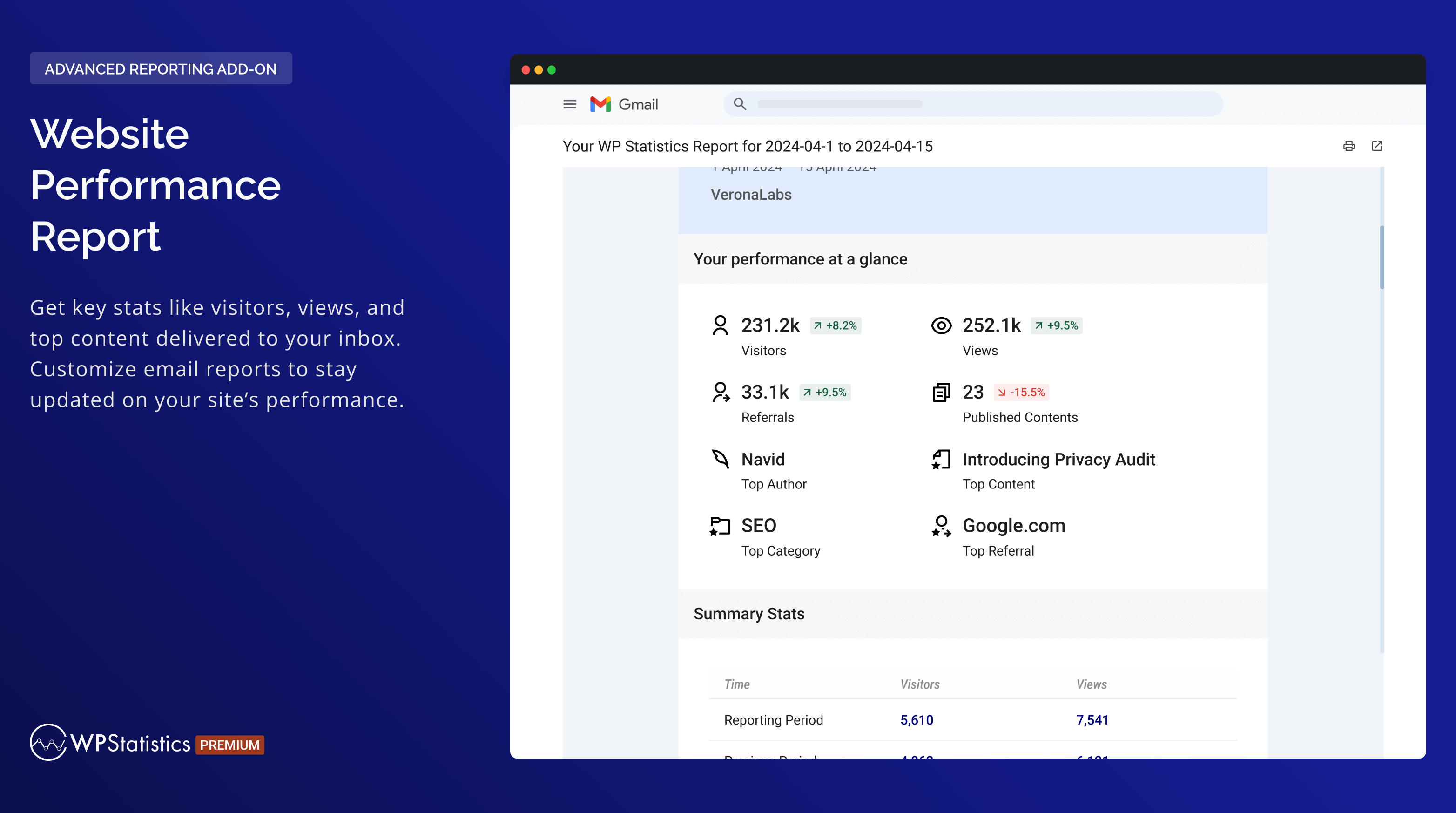 Website Performance Report