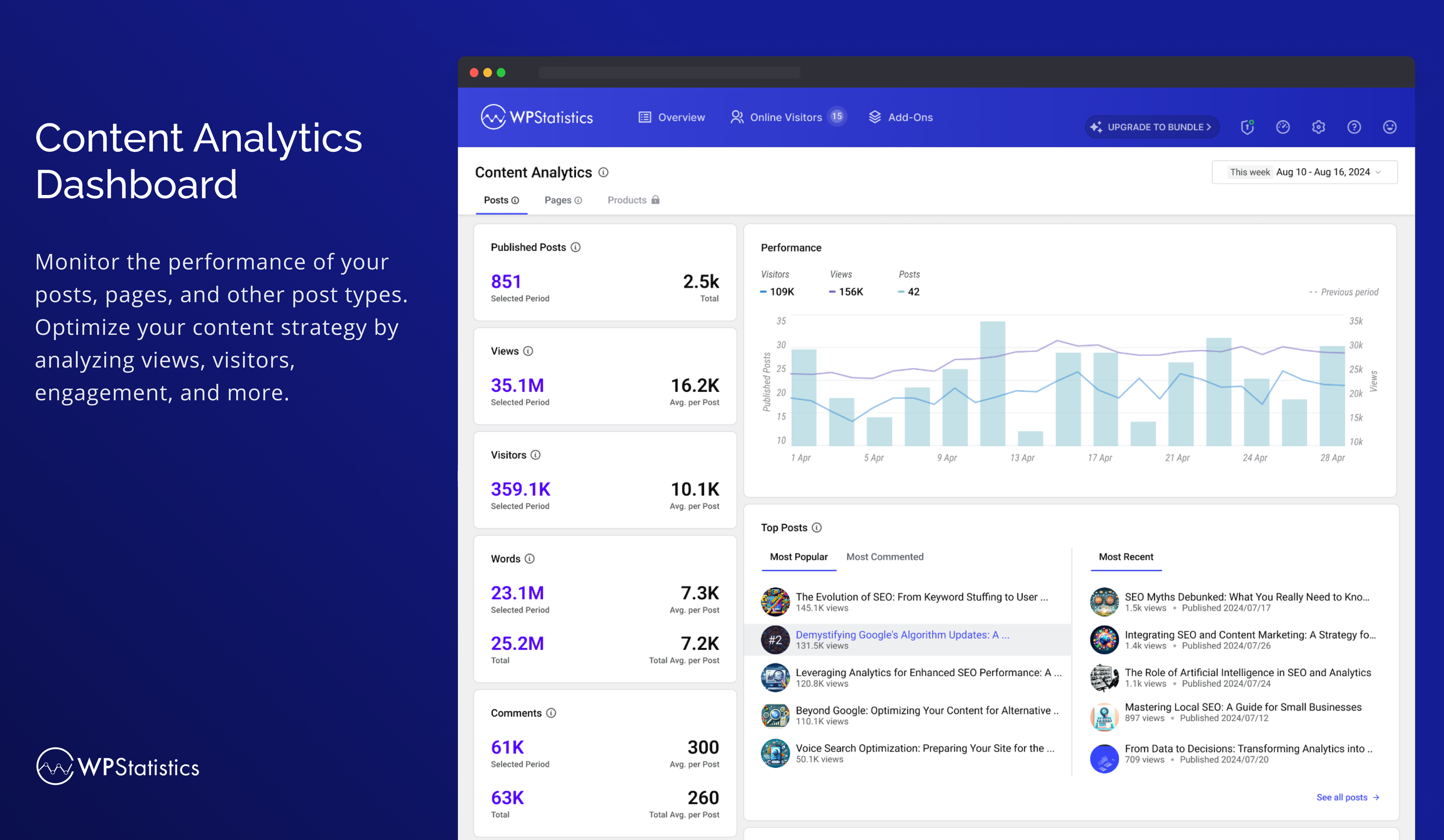 Content Analytics Dashboard