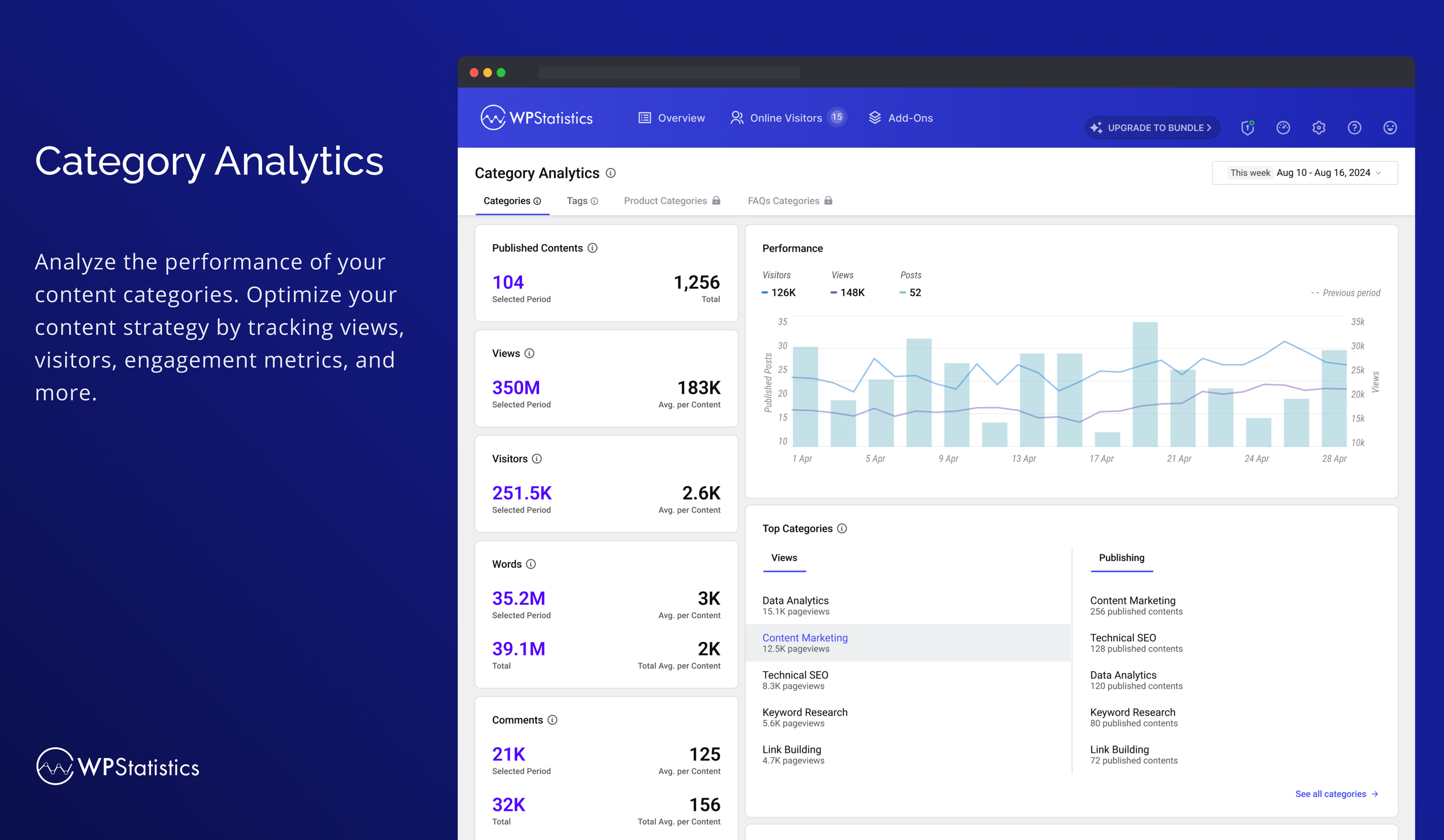 Category Analytics