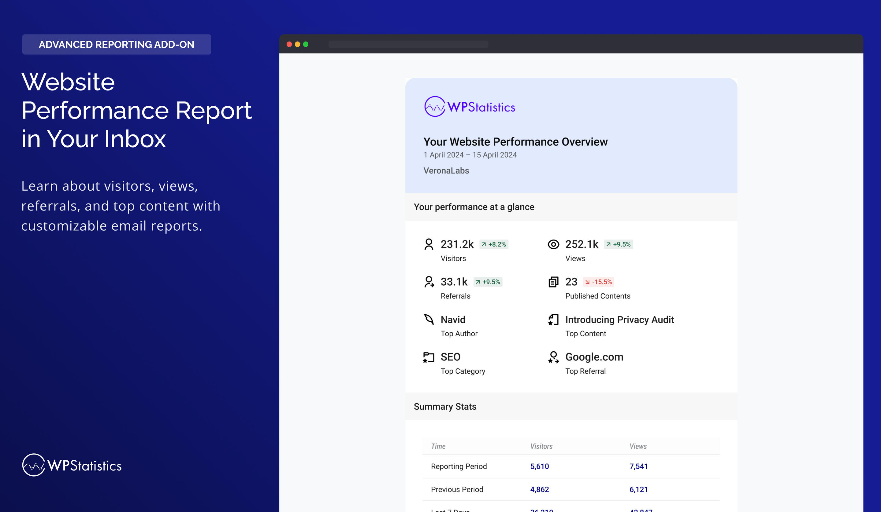 Website Performance Report