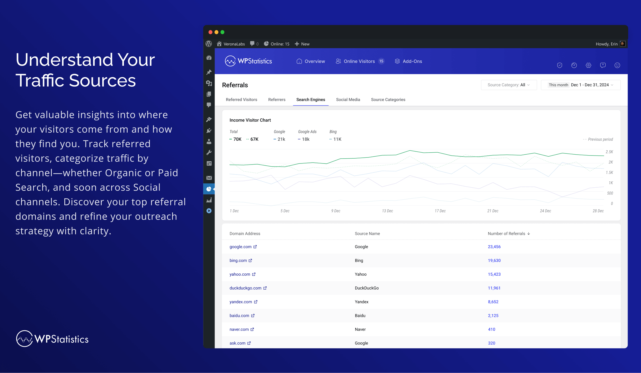 Understand Your Traffic Sources