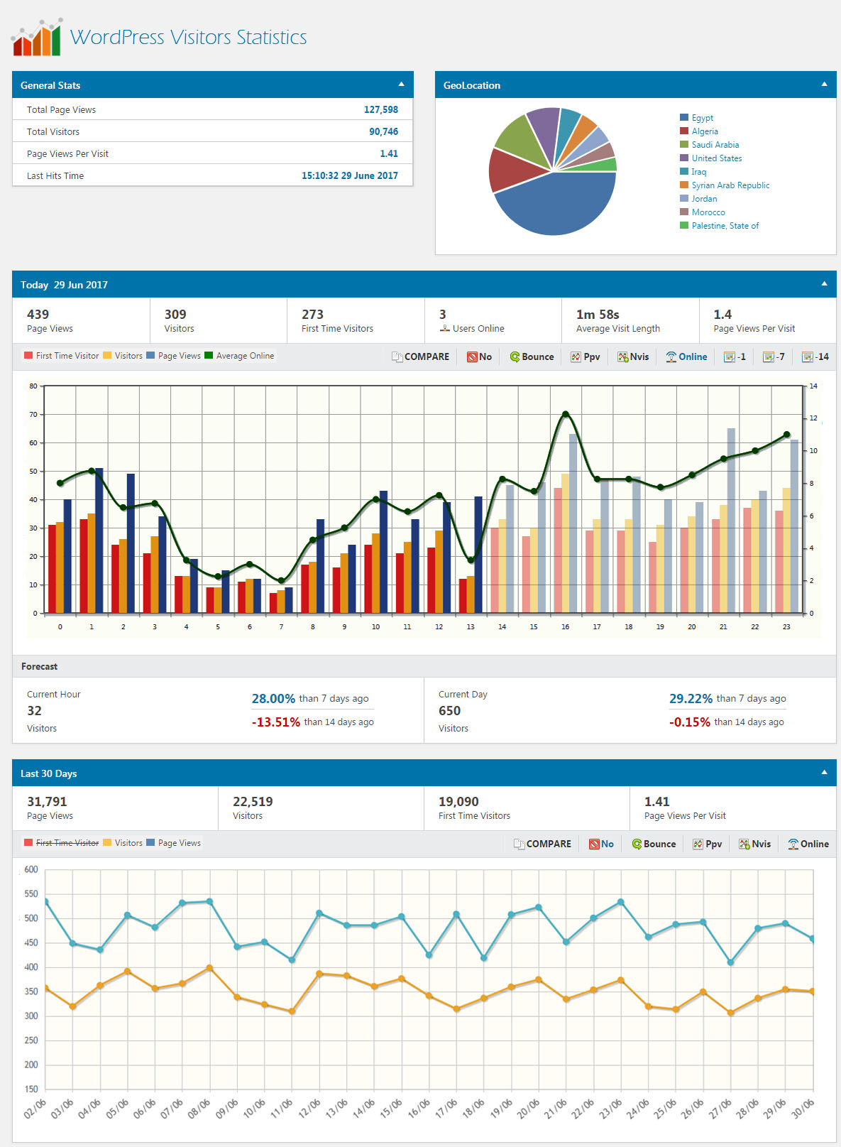 WP Visitor Statistics (Real Time Traffic)