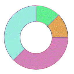 WordPress Survey & Poll – Quiz, Survey and Poll Plugin for WordPress