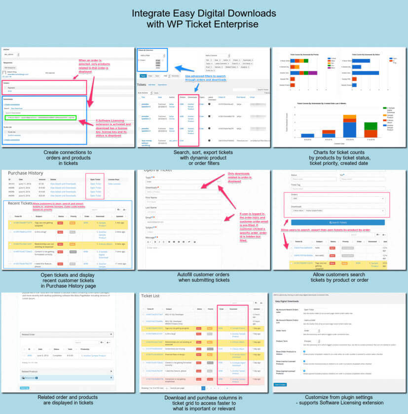 Most comprehensive <a href="https://emdplugins.com/plugin-features/wp-ticket-easy-digital-downloads-addon">Easy Digital Downloads Integration</a> to this date