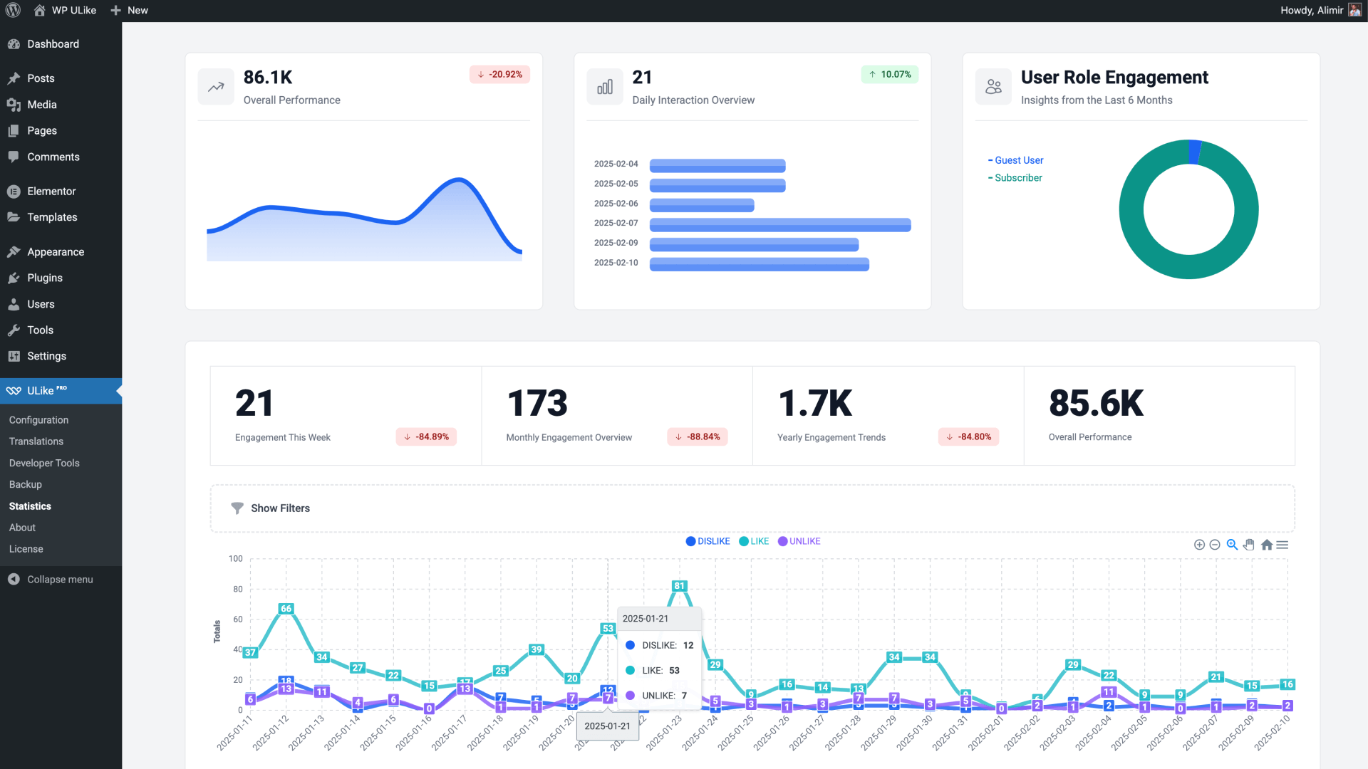 <strong>Metrics Dashboard (Stats Panel) – A detailed analytics dashboard displaying voting statistics and engagement trends.</strong>