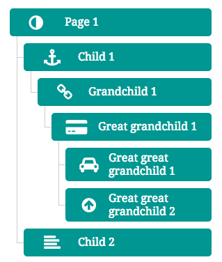 Example of a sitemap displayed on the page.